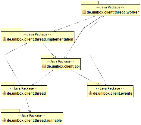 UniBoxServer PackageDependencies