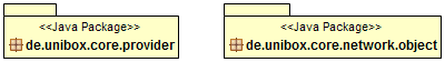 UniBoxServer PackageDependencies
